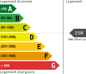 Consommation énergétique